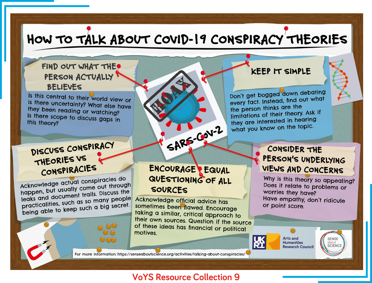 How to talk about conspiracy theories Sense about Science